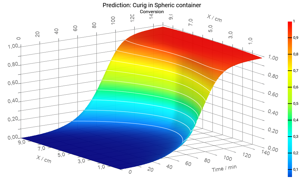 A rainbow colored curve

Description automatically generated